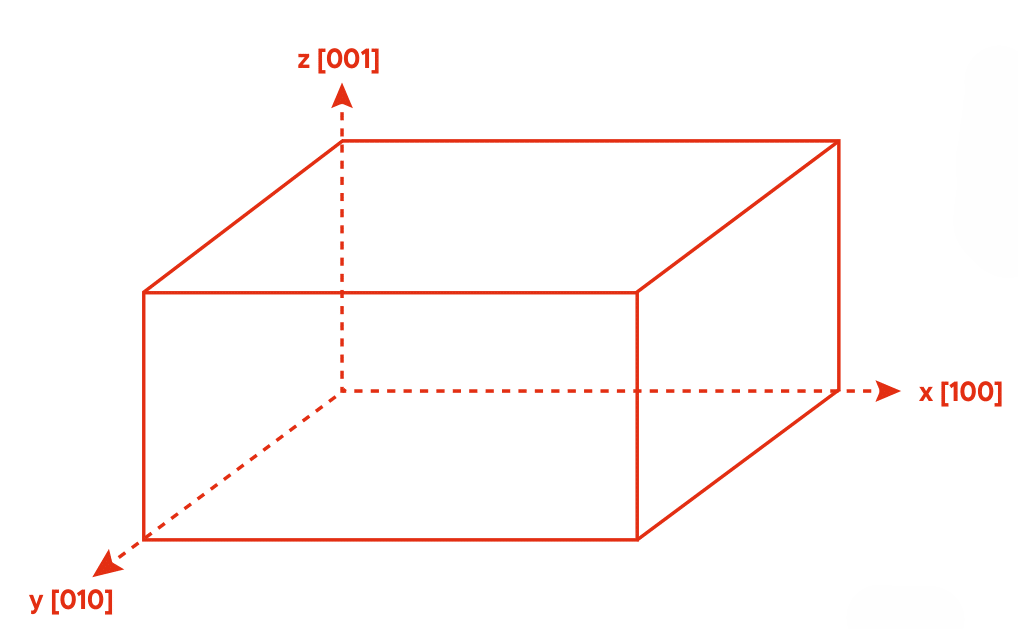 Анализатор теплопроводности тонких пленок TF-LFA L54